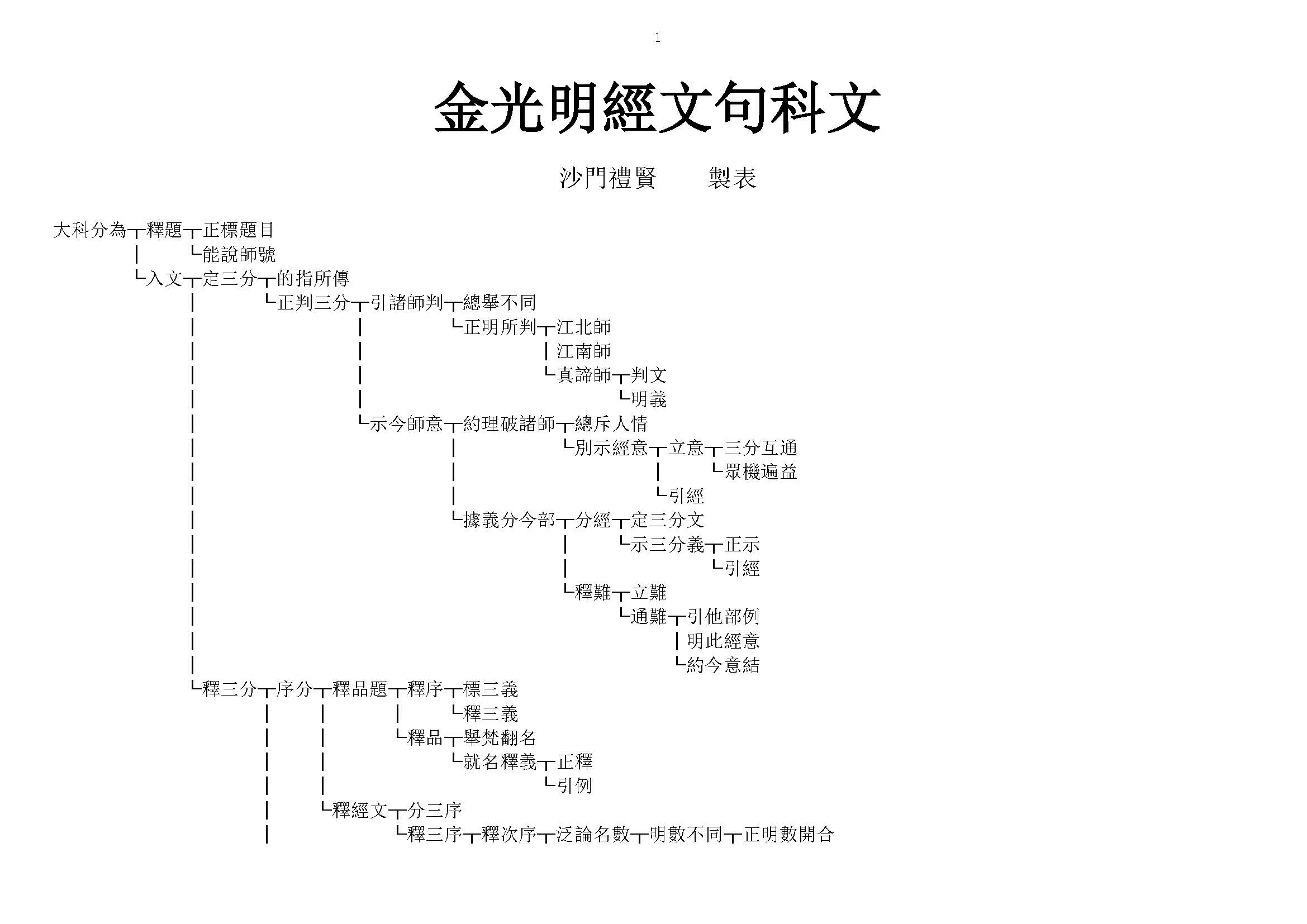 金光明經文句記科判