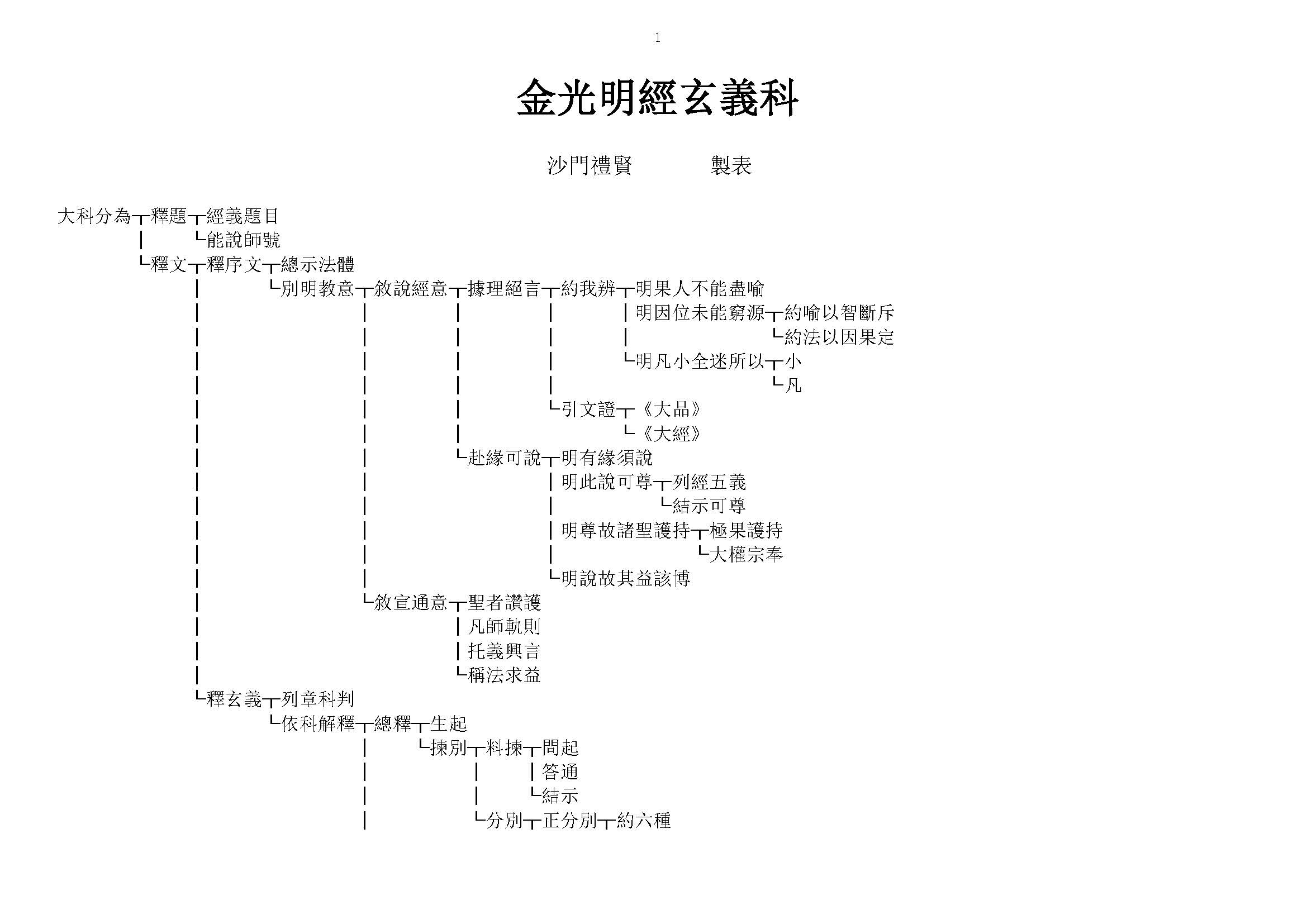 金光明經玄義拾遺記科判