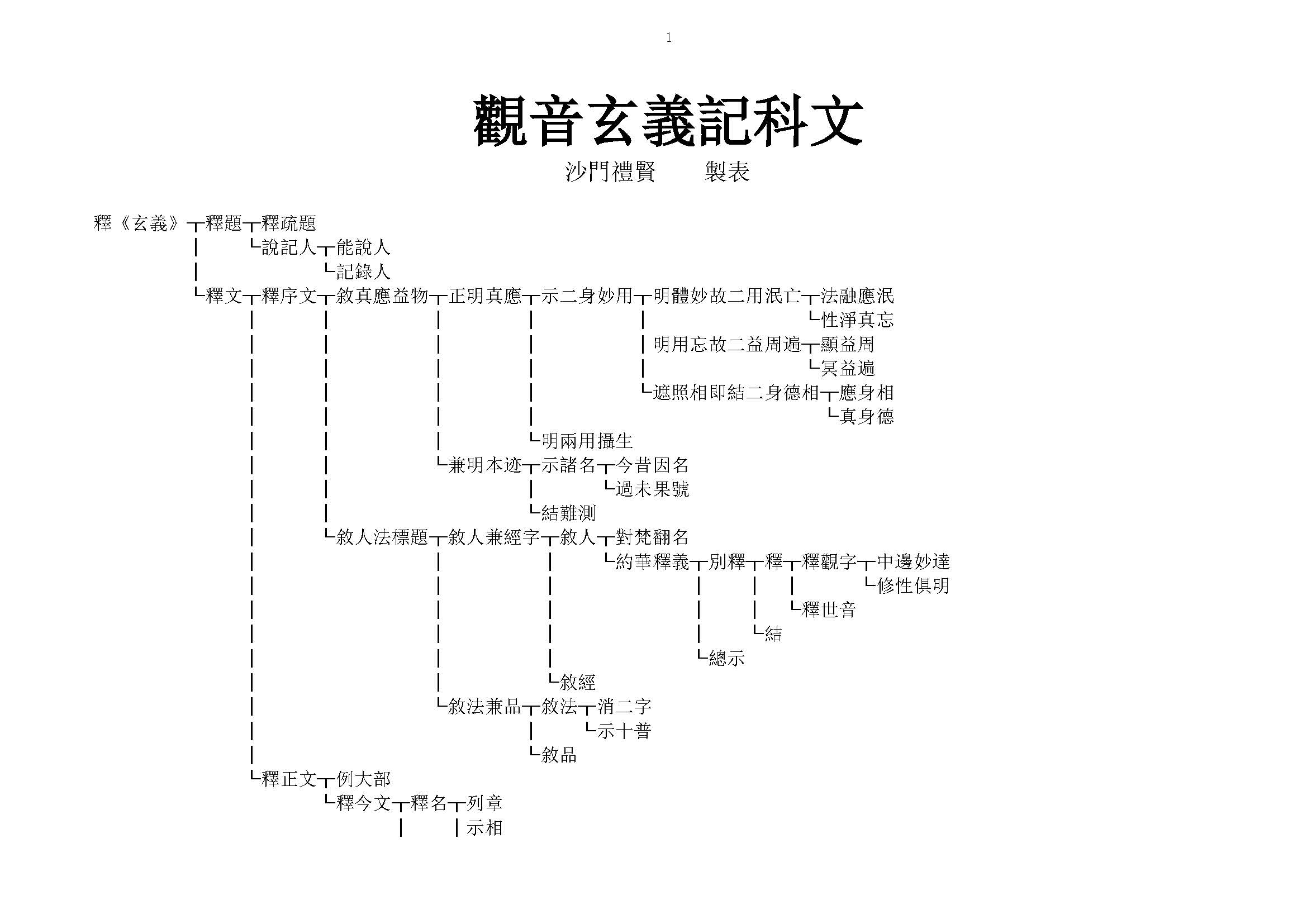 觀音玄義記科文