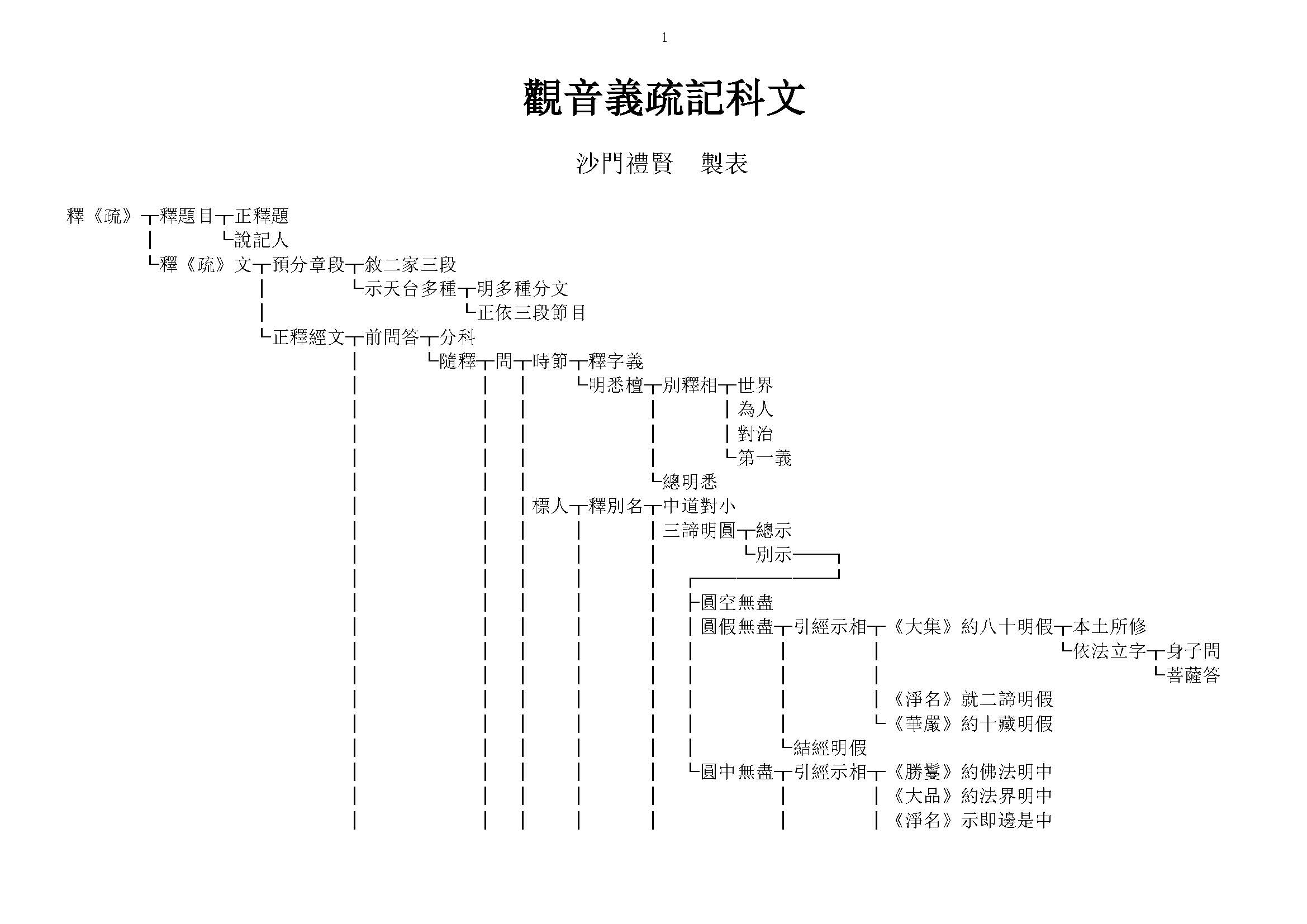 觀音義疏記科判