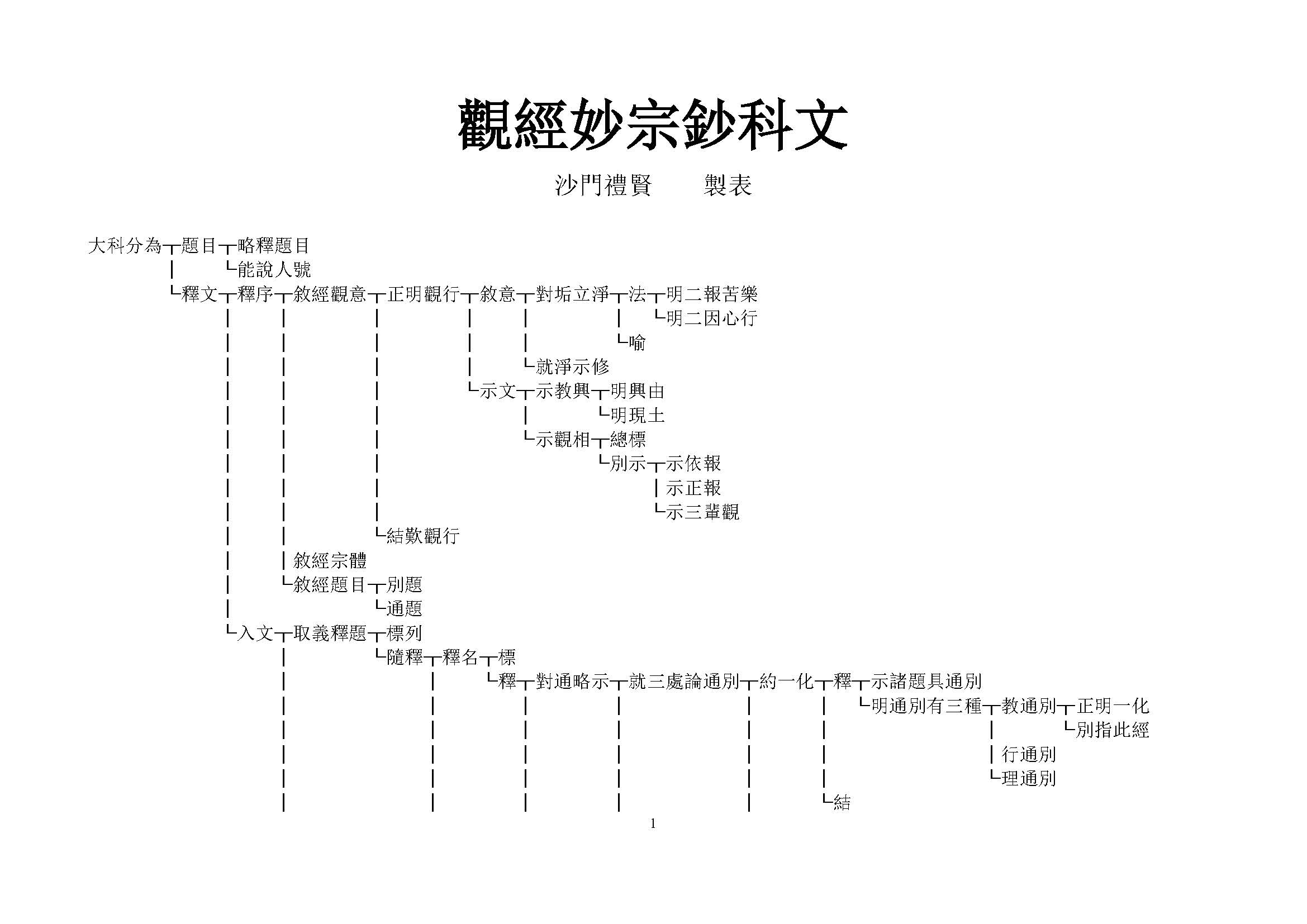 觀經疏妙宗鈔科文