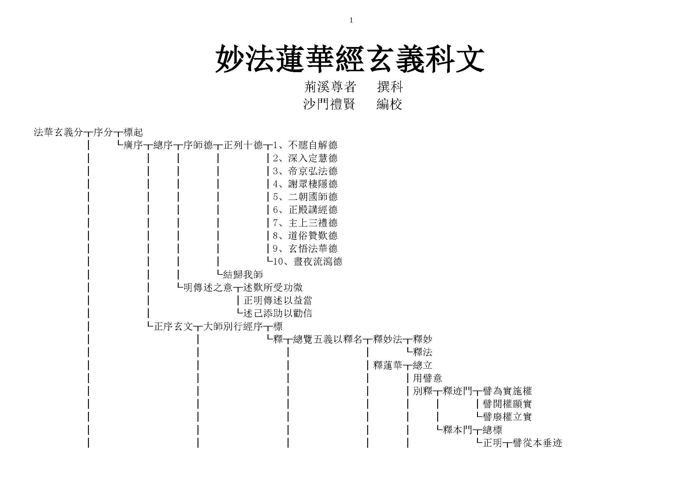 天台文庫| Shelf: '6、天台三大部'