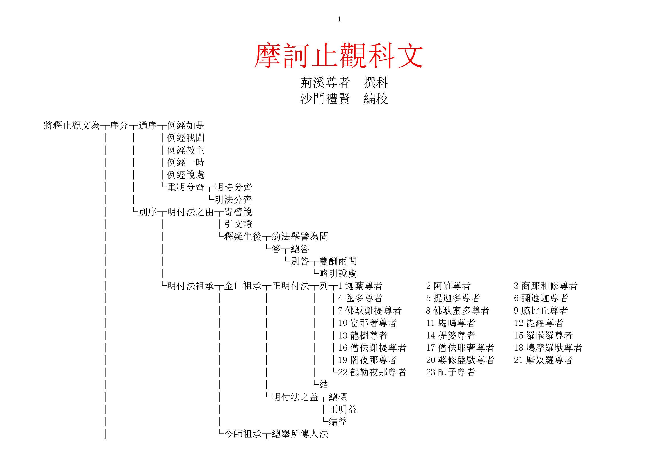 摩訶止觀科文